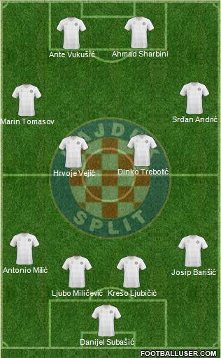 HNK Hajduk Formation 2011