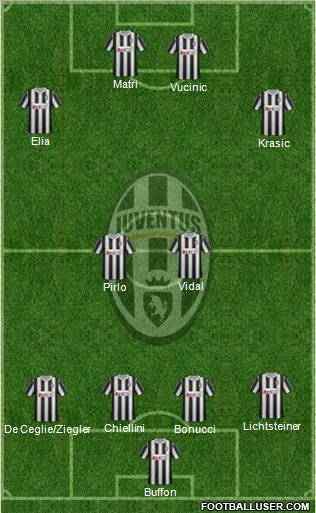 Juventus Formation 2011