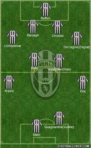 Juventus Formation 2011