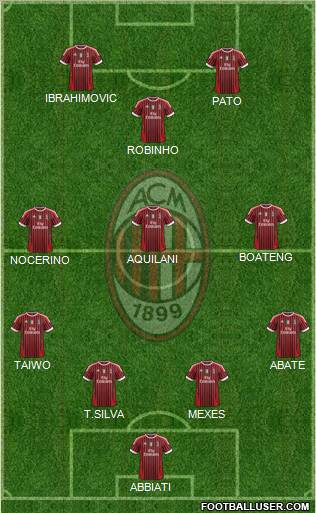 A.C. Milan Formation 2011
