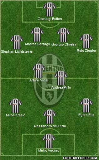 Juventus Formation 2011
