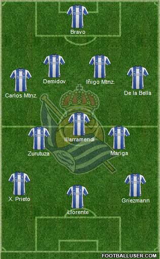 Real Sociedad S.A.D. Formation 2011