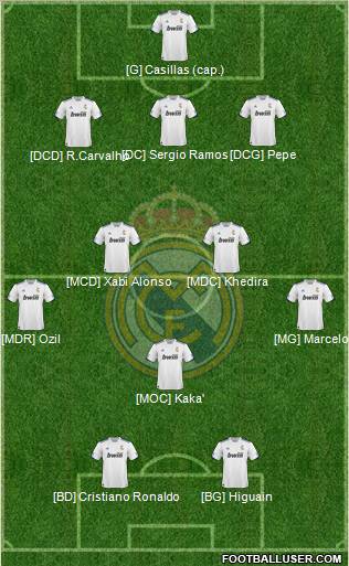 R. Madrid Castilla Formation 2011