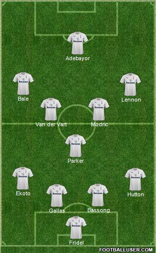 Tottenham Hotspur Formation 2011
