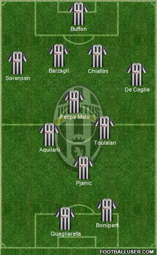 Juventus Formation 2011