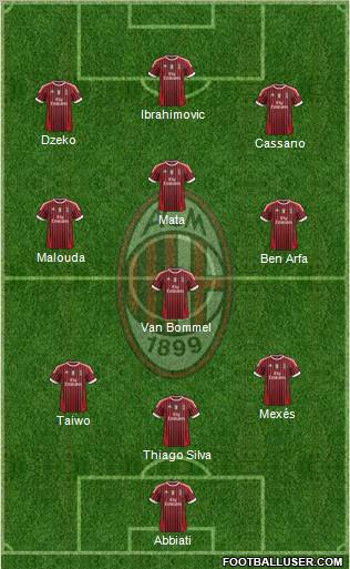 A.C. Milan Formation 2011
