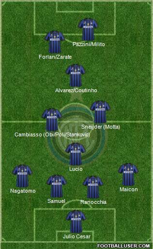F.C. Internazionale Formation 2011