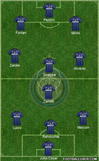 F.C. Internazionale Formation 2011