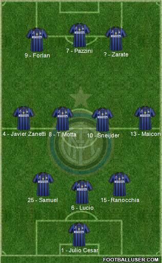 F.C. Internazionale Formation 2011