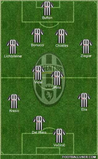 Juventus Formation 2011