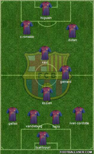 F.C. Barcelona Formation 2011