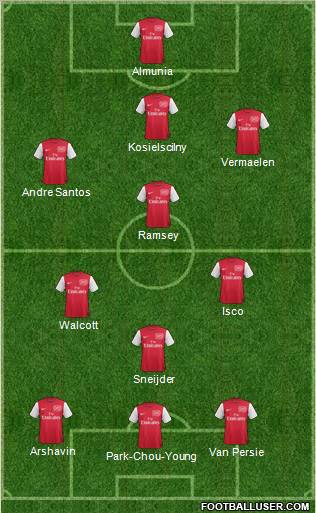 Arsenal Formation 2011