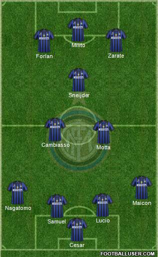 F.C. Internazionale Formation 2011