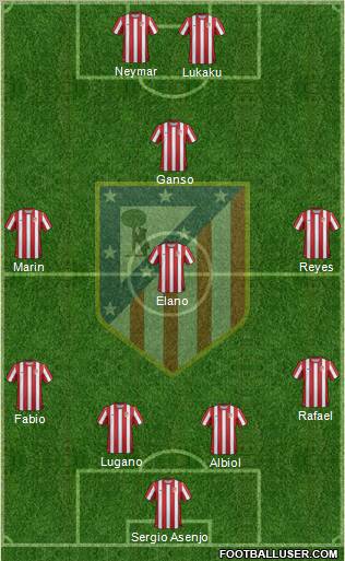 C. Atlético Madrid S.A.D. Formation 2011