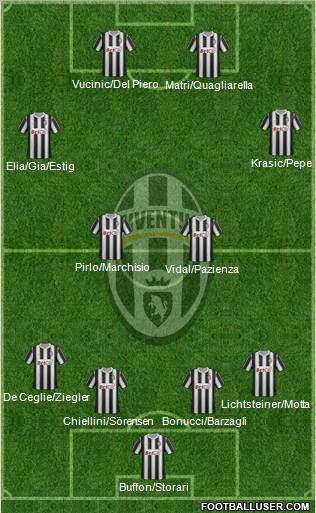 Juventus Formation 2011