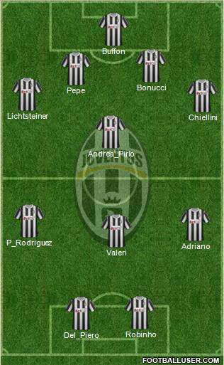 Juventus Formation 2011