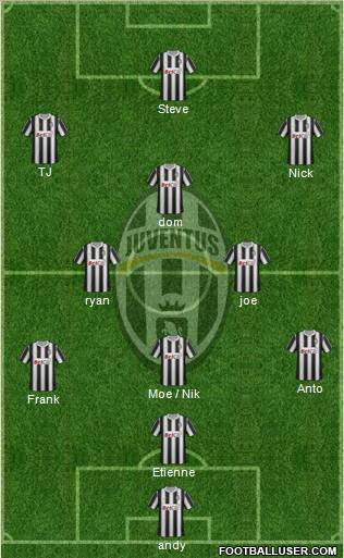 Juventus Formation 2011