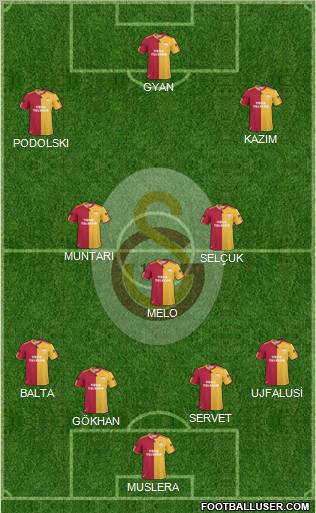 Galatasaray SK Formation 2011
