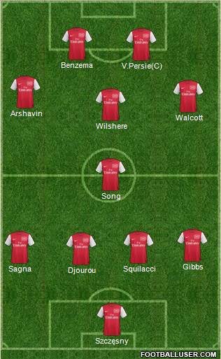 Arsenal Formation 2011