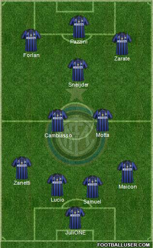 F.C. Internazionale Formation 2011