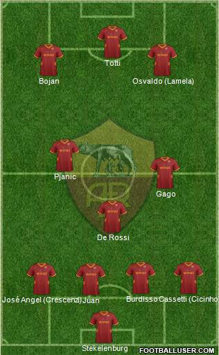 AS Roma Formation 2011