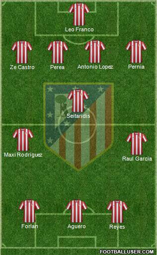 C. Atlético Madrid S.A.D. Formation 2011