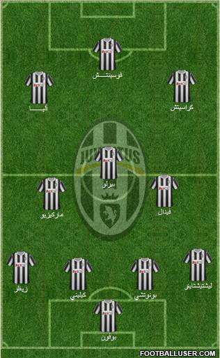Juventus Formation 2011