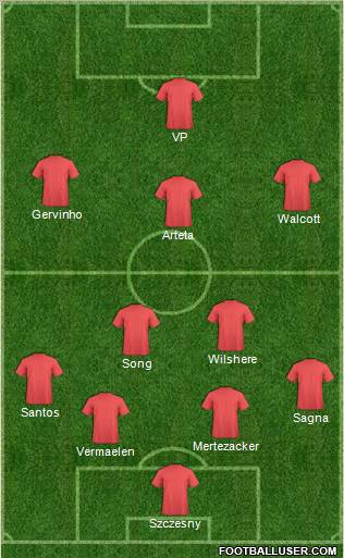 Dream Team Formation 2011