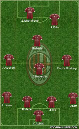 A.C. Milan Formation 2011