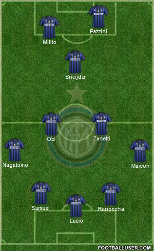 F.C. Internazionale Formation 2011