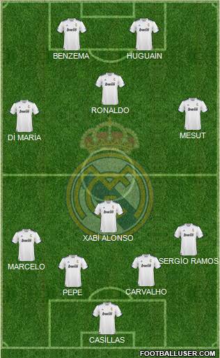R. Madrid Castilla Formation 2011