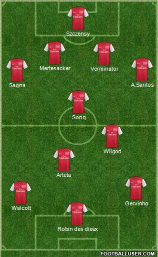 Arsenal Formation 2011