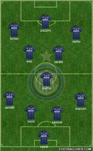 F.C. Internazionale Formation 2011