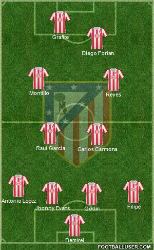 Atlético Madrid B Formation 2011