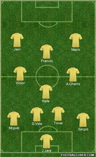 Dream Team Formation 2011