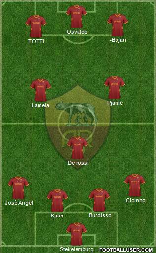 AS Roma Formation 2011