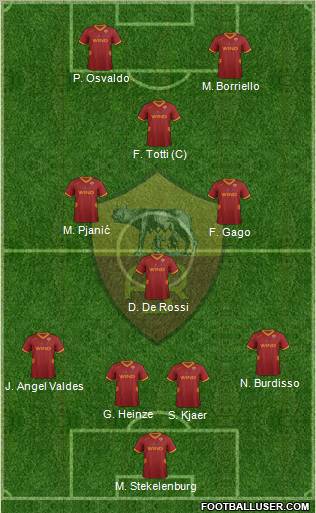 AS Roma Formation 2011