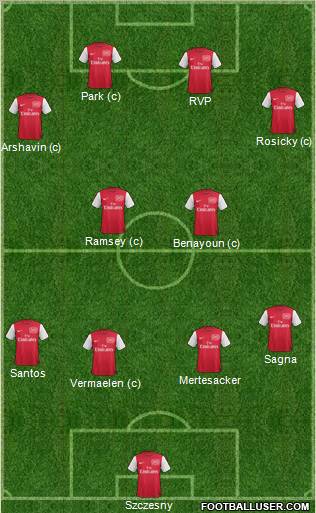 Arsenal Formation 2011