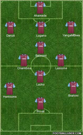 West Ham United Formation 2011