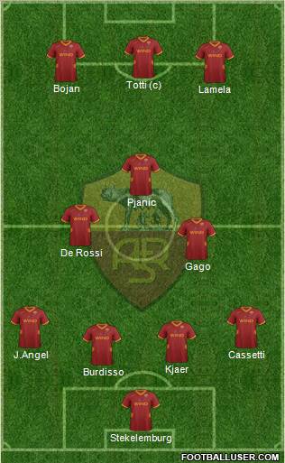 AS Roma Formation 2011
