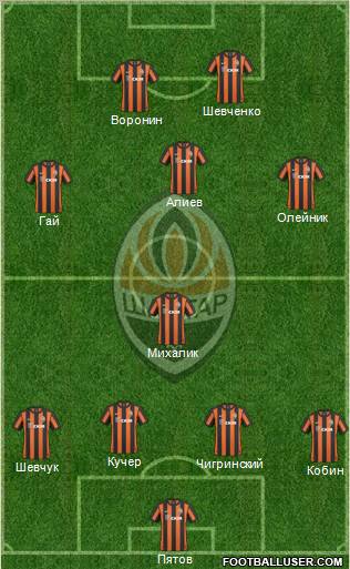 Shakhtar Donetsk Formation 2011