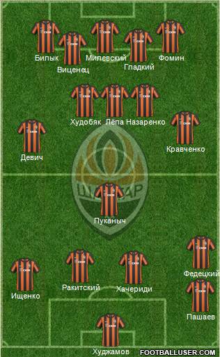Shakhtar Donetsk Formation 2011