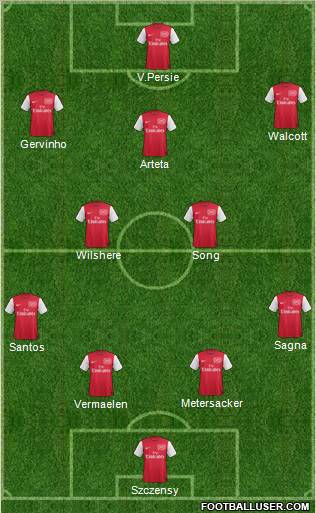 Arsenal Formation 2011