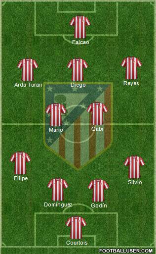 C. Atlético Madrid S.A.D. Formation 2011