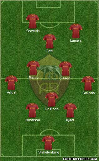 AS Roma Formation 2011