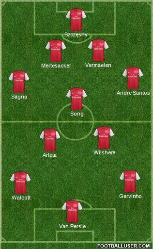 Arsenal Formation 2011