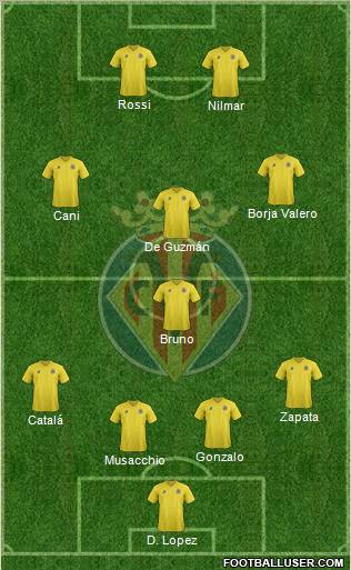 Villarreal C.F., S.A.D. Formation 2011