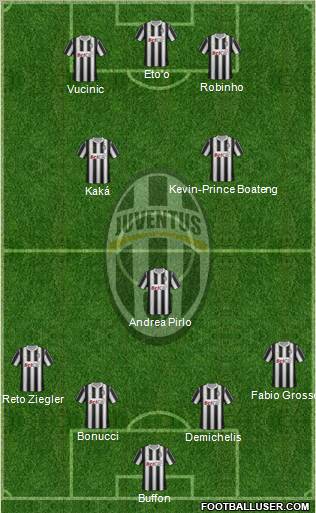 Juventus Formation 2011