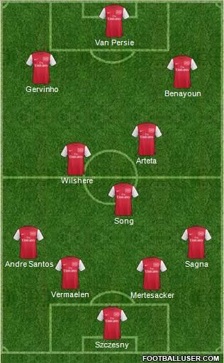 Arsenal Formation 2011