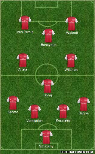 Arsenal Formation 2011